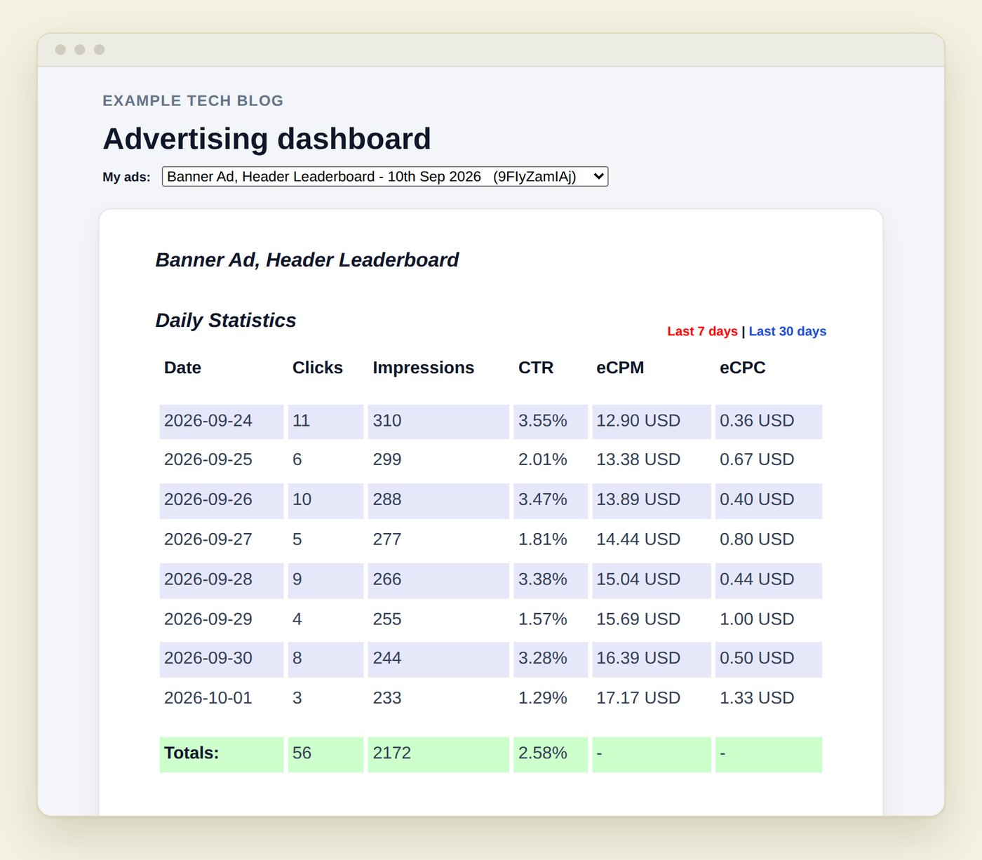 OIO advertiser dashboard with daily clicks and impressions